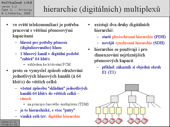 Slide c.  33