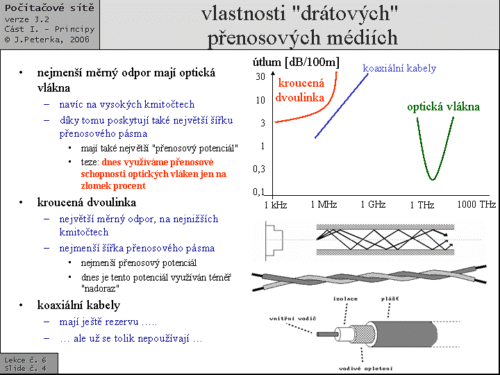 Slide c.  4