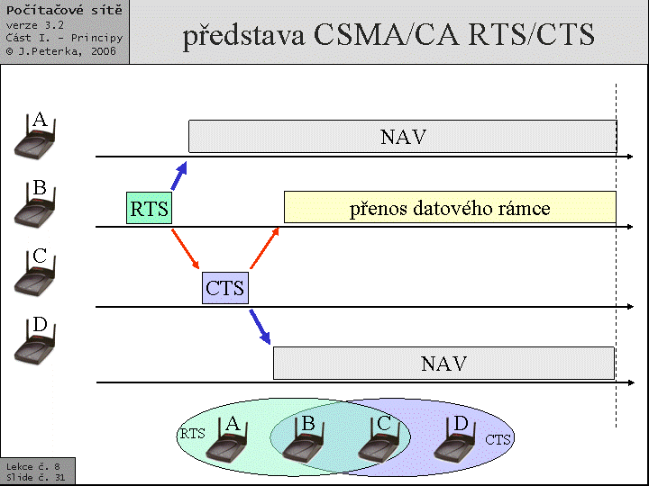 Slide c.  31