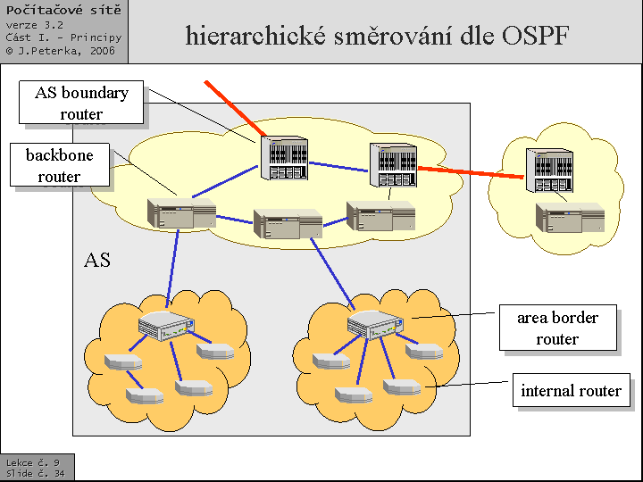 Slide c.  34