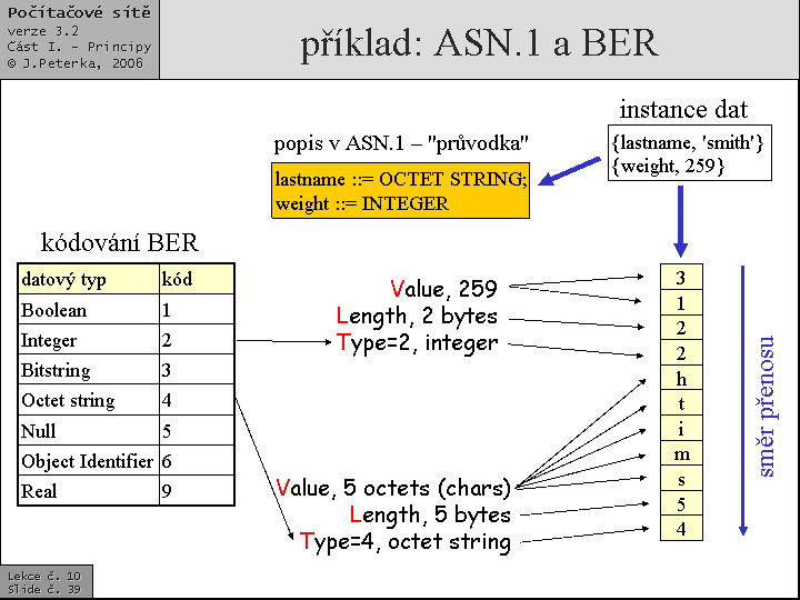 Slide c.  39