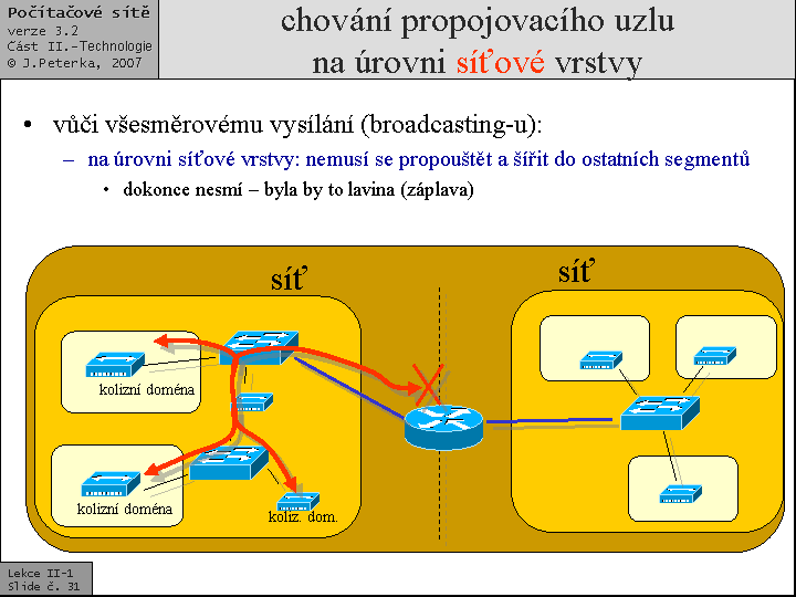 Slide c.  31