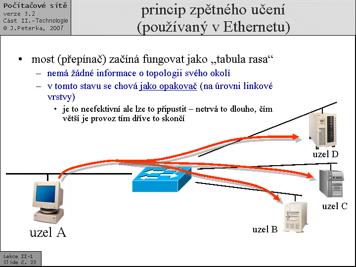 Slide c.  33