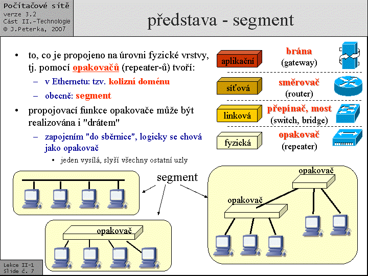 Slide c.  7