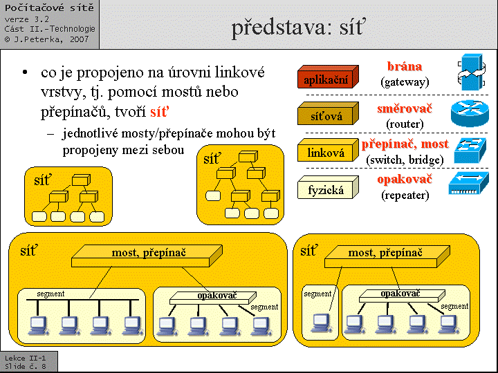 Slide c.  8