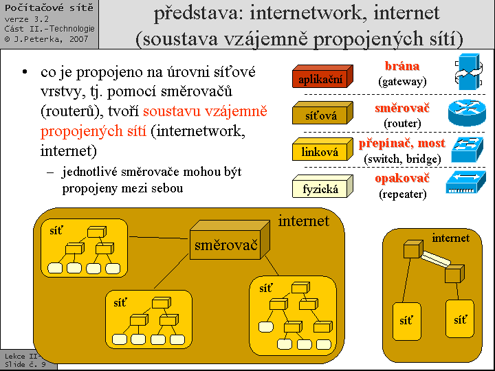 Slide c.  9