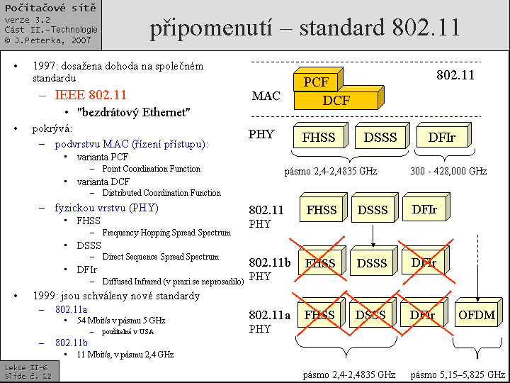 Slide c.  12