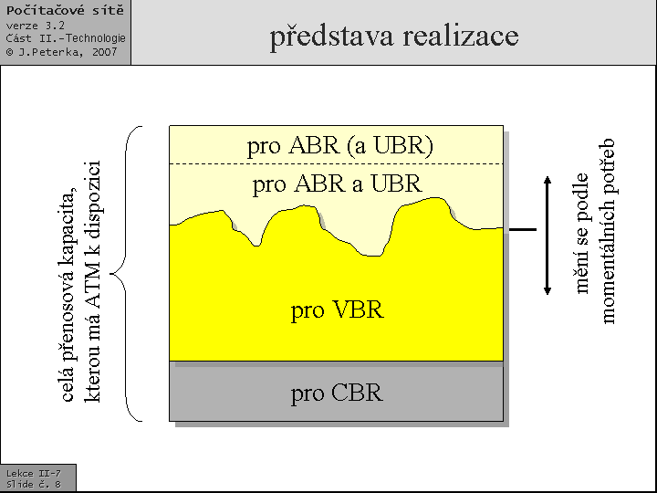 Slide c.  8