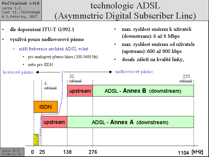 Slide c.  32