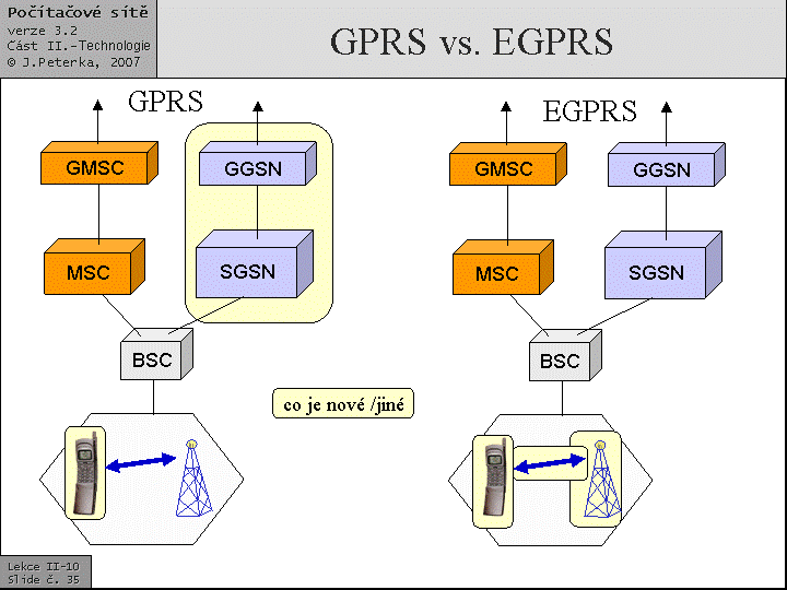 Slide c.  35