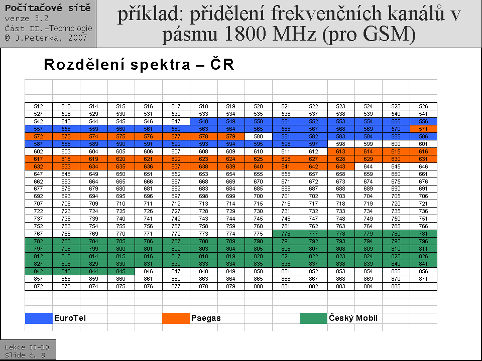 Slide c.  8