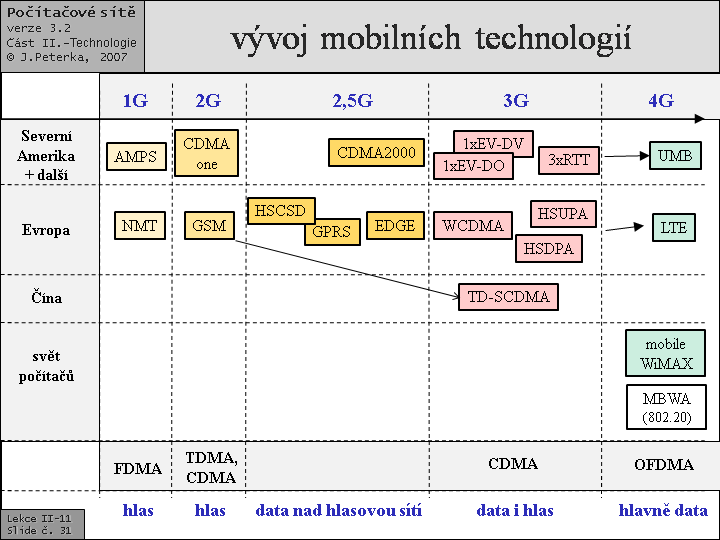 Slide c.  31