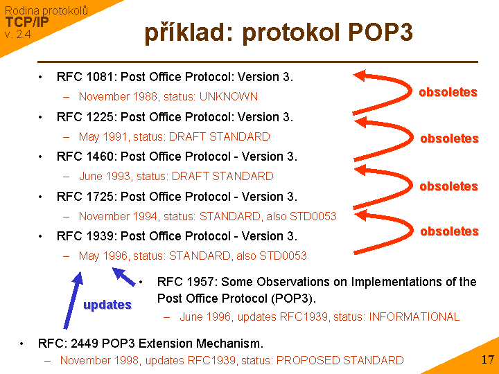Slide c. 17