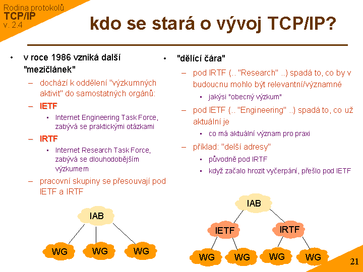 Slide c. 21