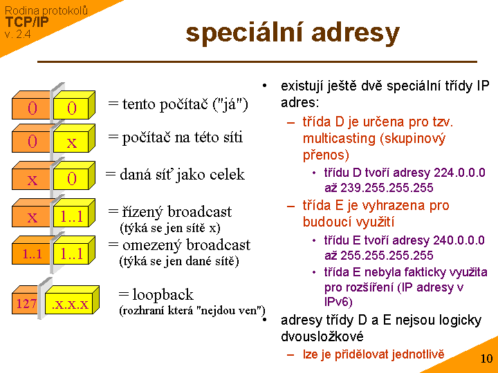 Slide c. 10