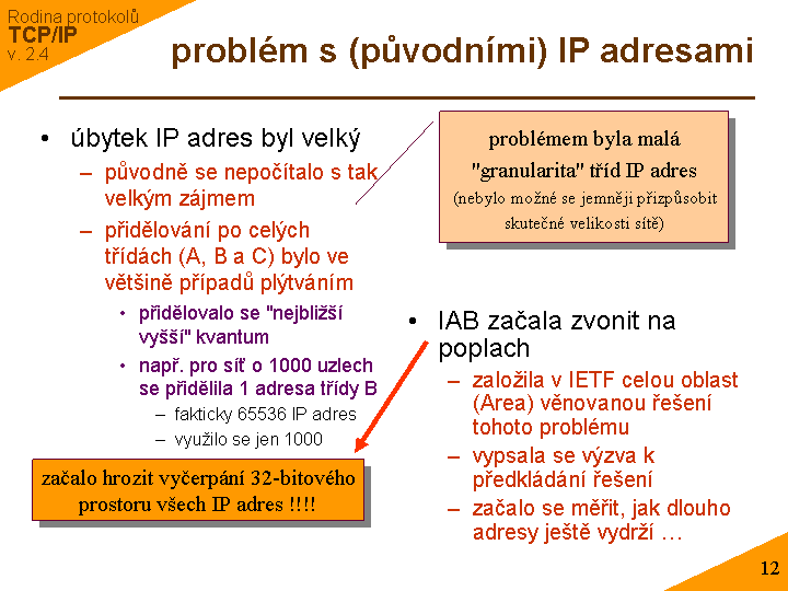 Slide c. 12