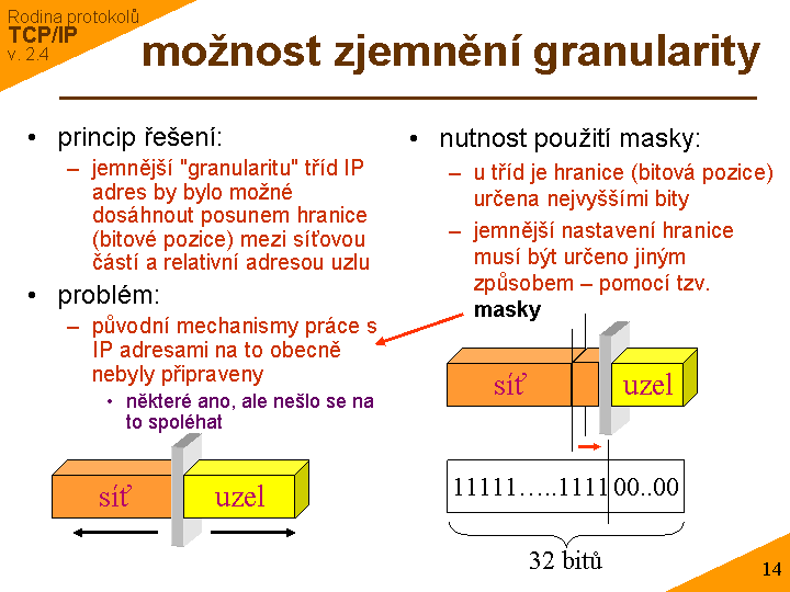 Slide c. 14