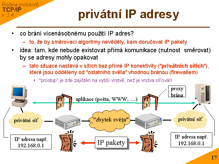 Slide c. 17