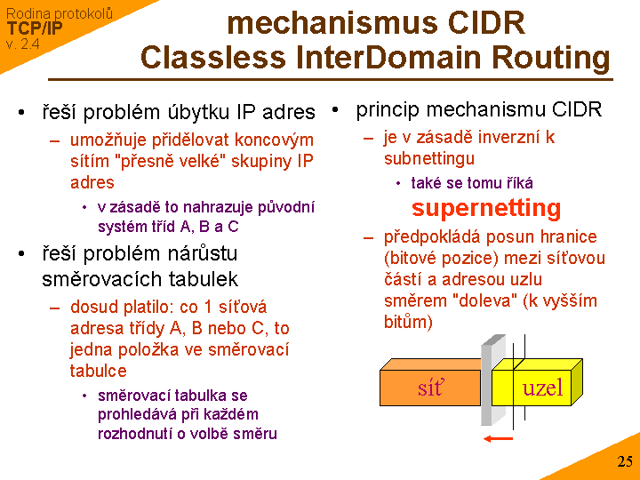 Slide c. 25