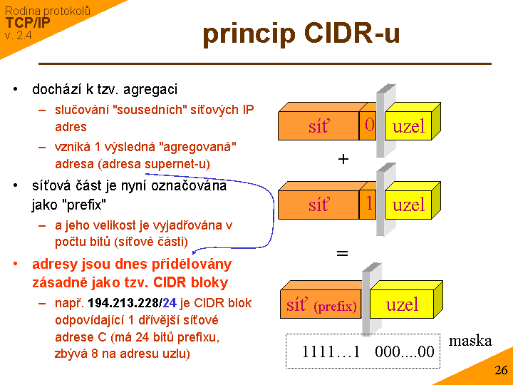 Slide c. 26