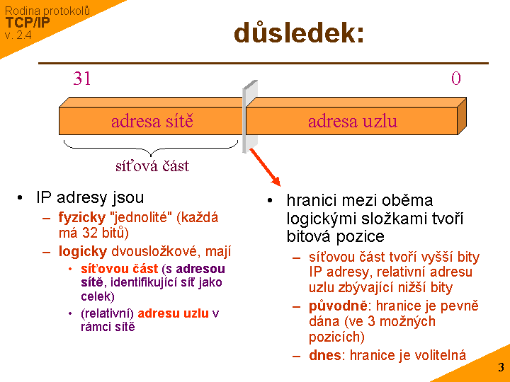 Slide c. 3