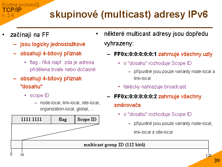 Slide c. 39