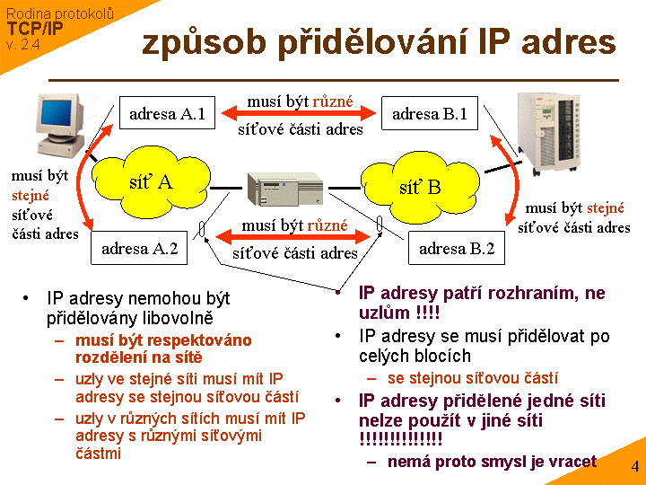Slide c. 4