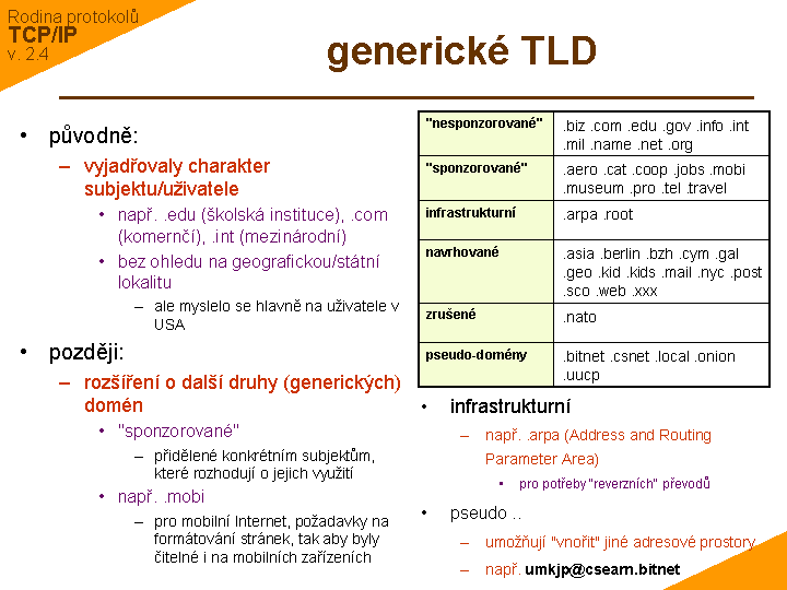Slide c. 12