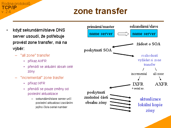 Slide c. 23