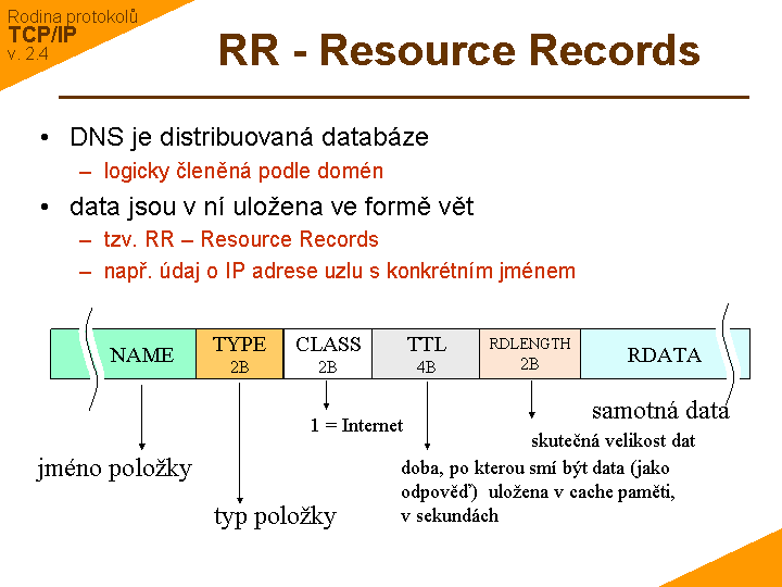 Slide c. 29