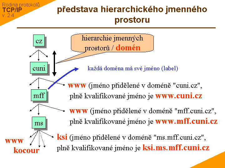 Slide c. 6
