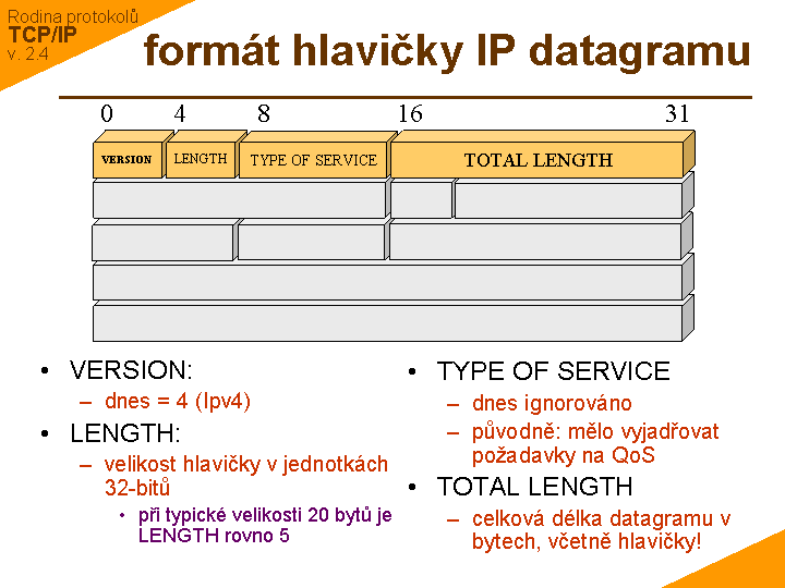 Slide c. 6
