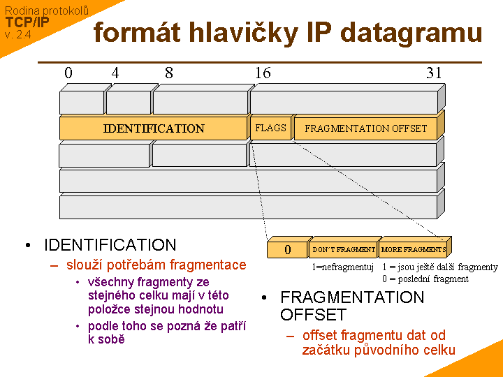 Slide c. 7