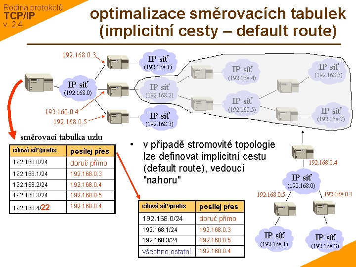 Slide c.  11