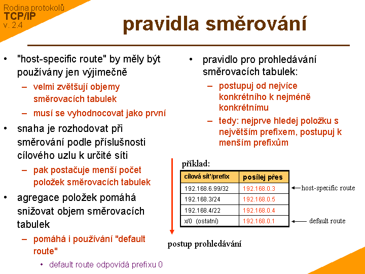 Slide c. 13