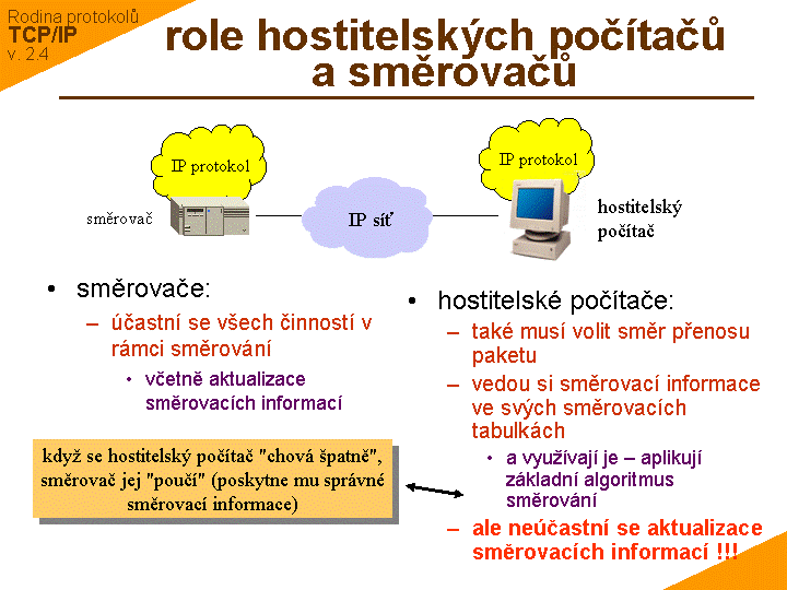 Slide c. 15