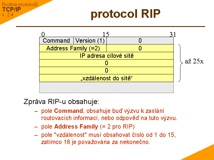 Slide c. 31