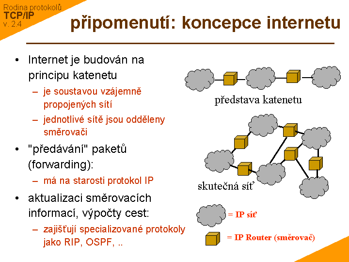 Slide c. 4