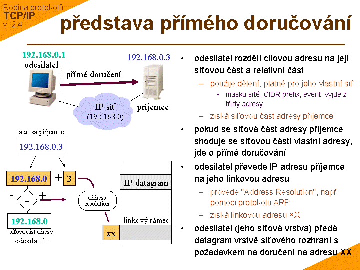 Slide c. 7