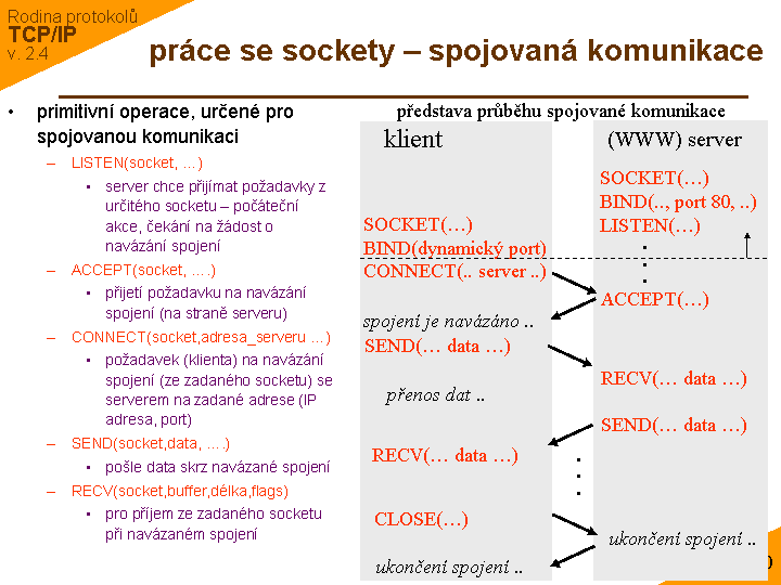 Slide c. 10