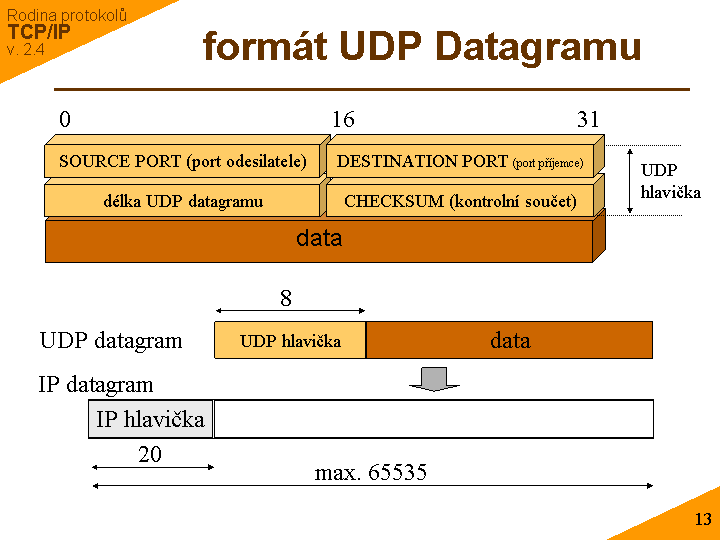 Slide c.  13