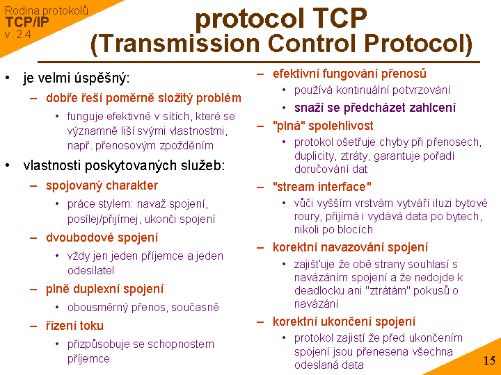 Slide c. 15