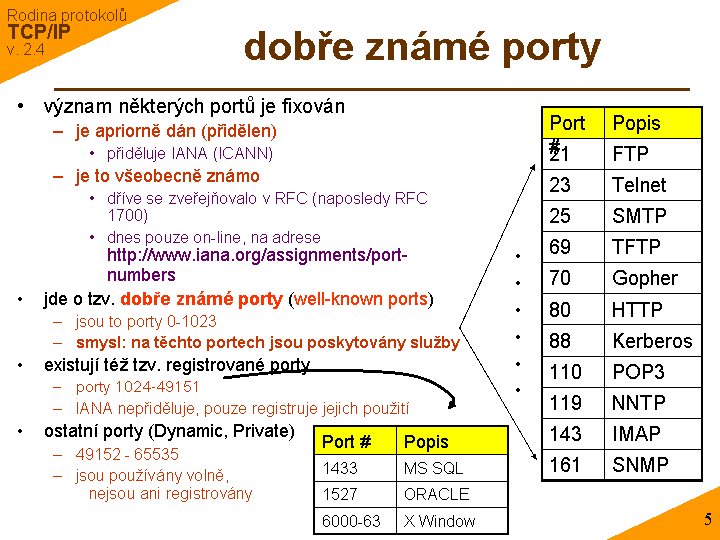 Slide c. 5
