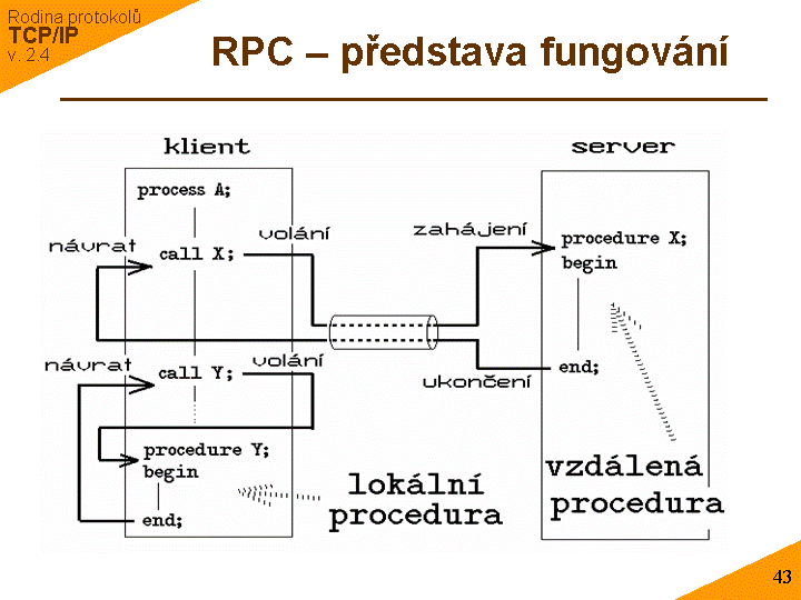 Slide c.  43