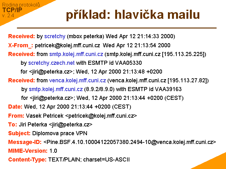 Slide c. 15