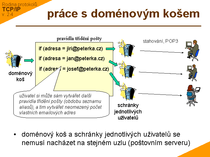 Slide c. 21