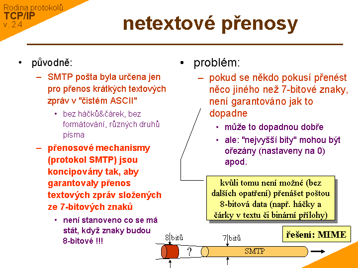 Slide c. 31