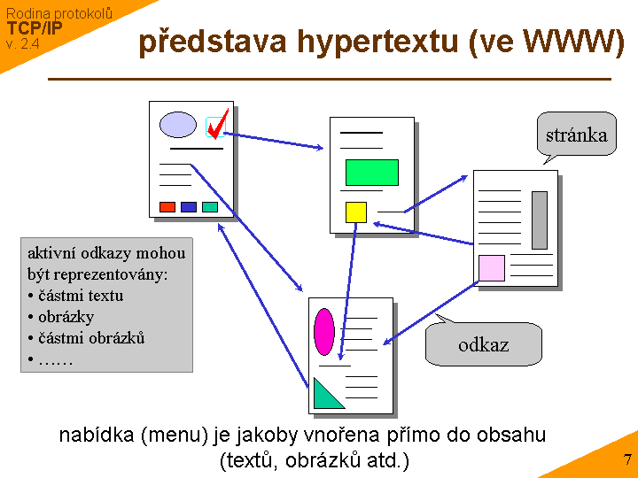Slide c. 7
