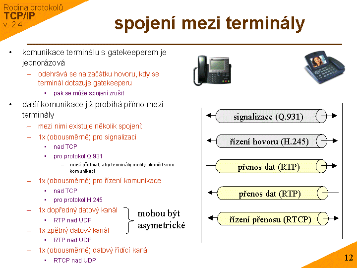 Slide c. 12