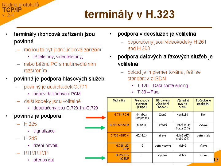 Slide c. 13